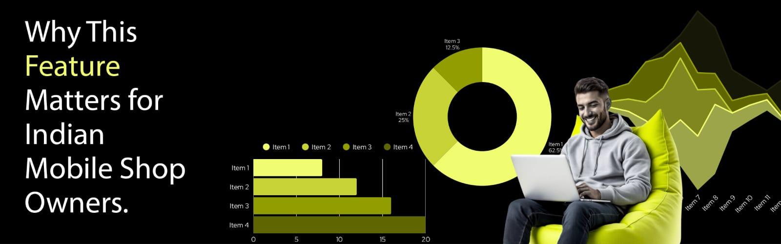 Phoneo mobile shop software in India helping shop owners track sales performance with automated WhatsApp and email business reports