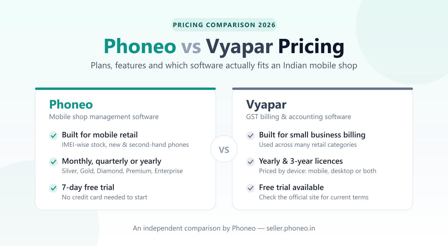 Phoneo vs Vyapar pricing comparison 2026 for Indian mobile shop billing and inventory software