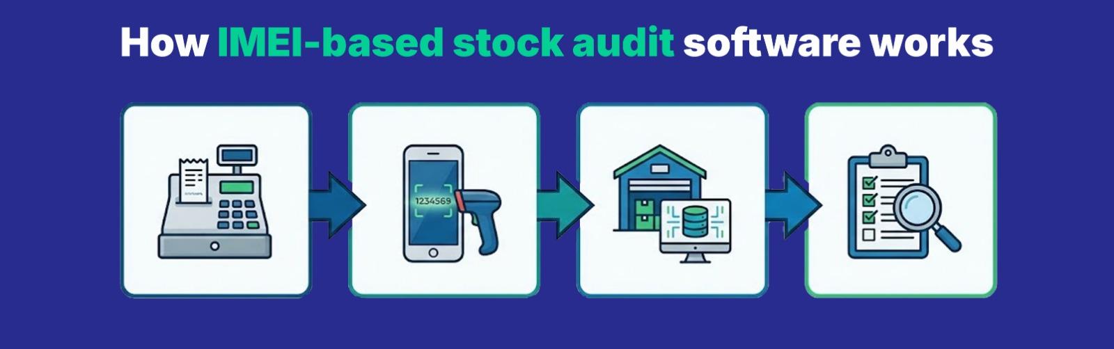 How IMEI-based stock audit software works for mobile retailers How IMEI-based stock audit software works for mobile retailers