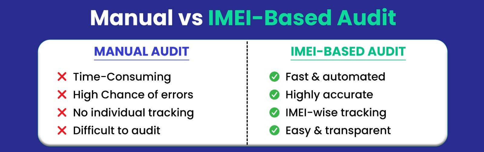 Manual stock audit vs IMEI-based smart stock audit comparison Manual stock audit vs IMEI-based smart stock audit comparison
