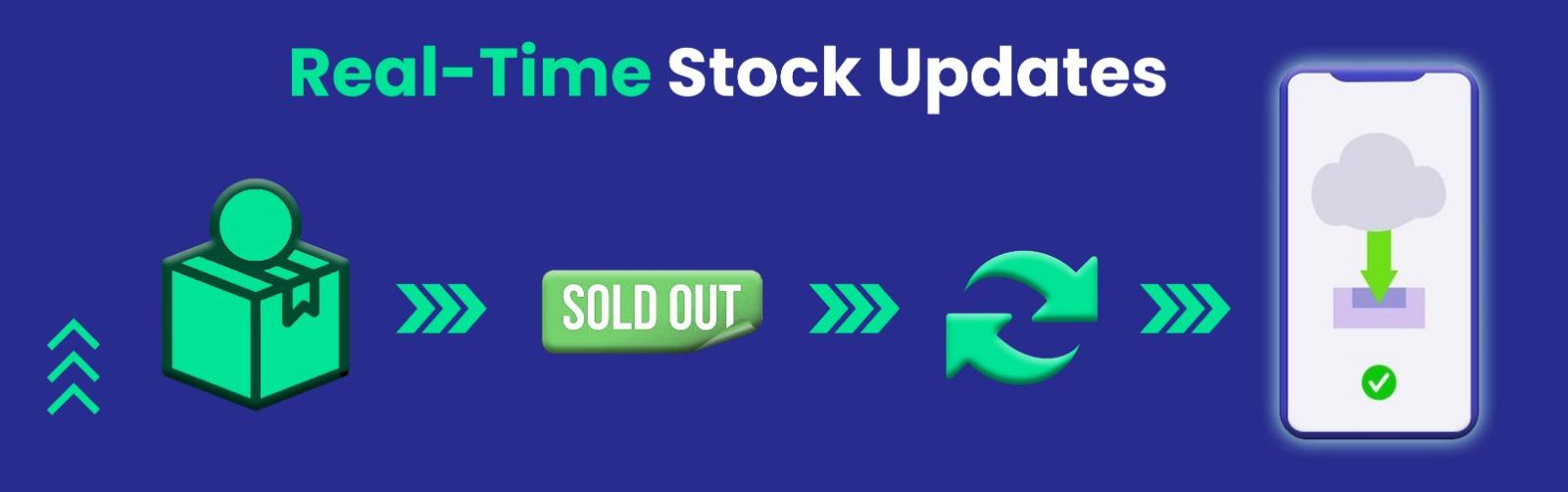 Real-time IMEI stock update for mobile shop inventory Real-time IMEI stock update for mobile shop inventory