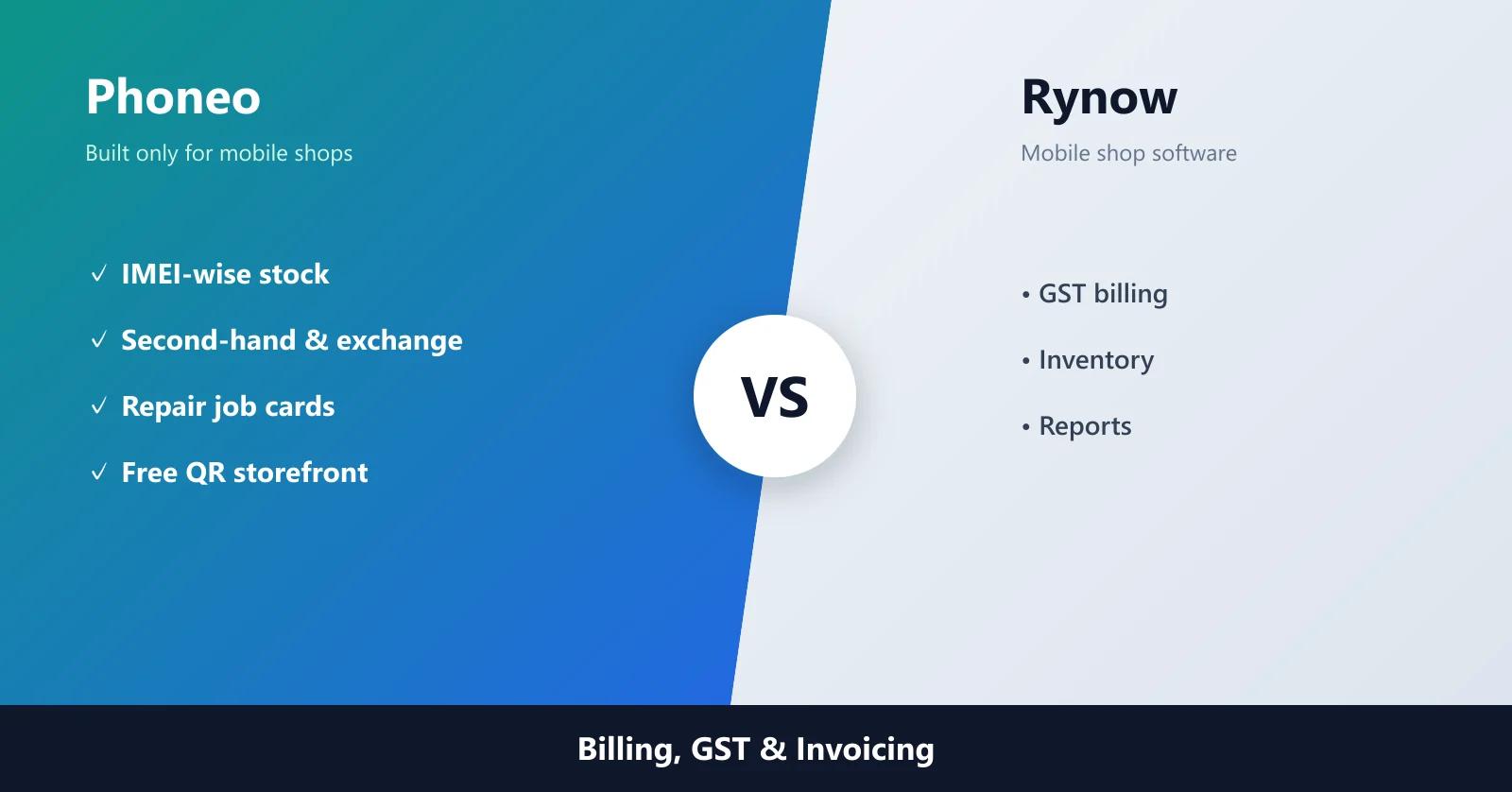 Phoneo vs Rynow Billing Comparison Phoneo vs Rynow billing comparison for GST invoices and WhatsApp sharing