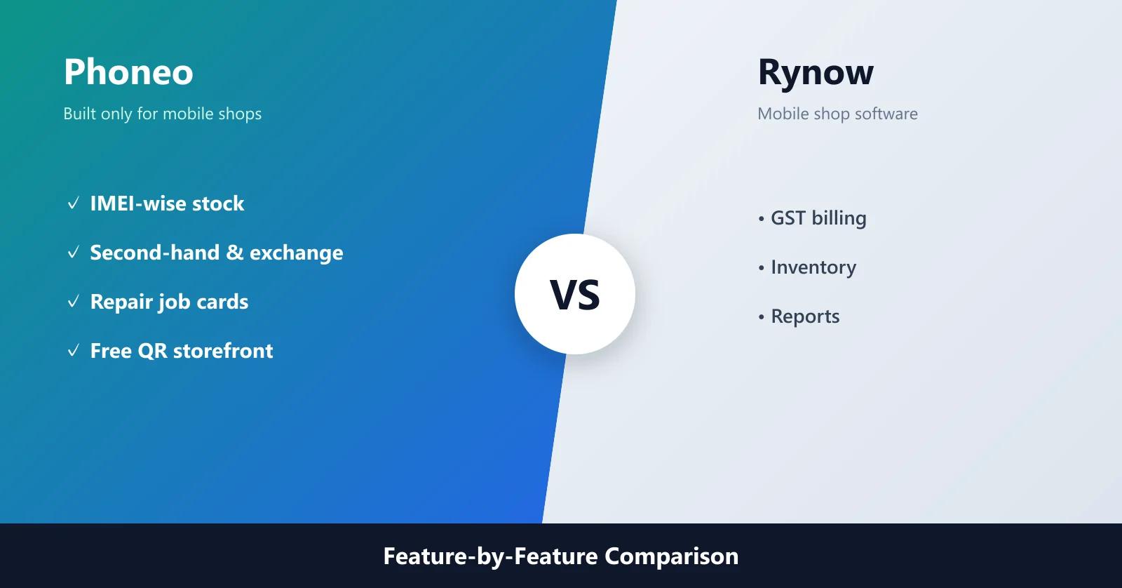 Phoneo vs Rynow Feature Comparison for Mobile Shop Software Phoneo vs Rynow feature comparison for IMEI tracking, second-hand phones and repairs