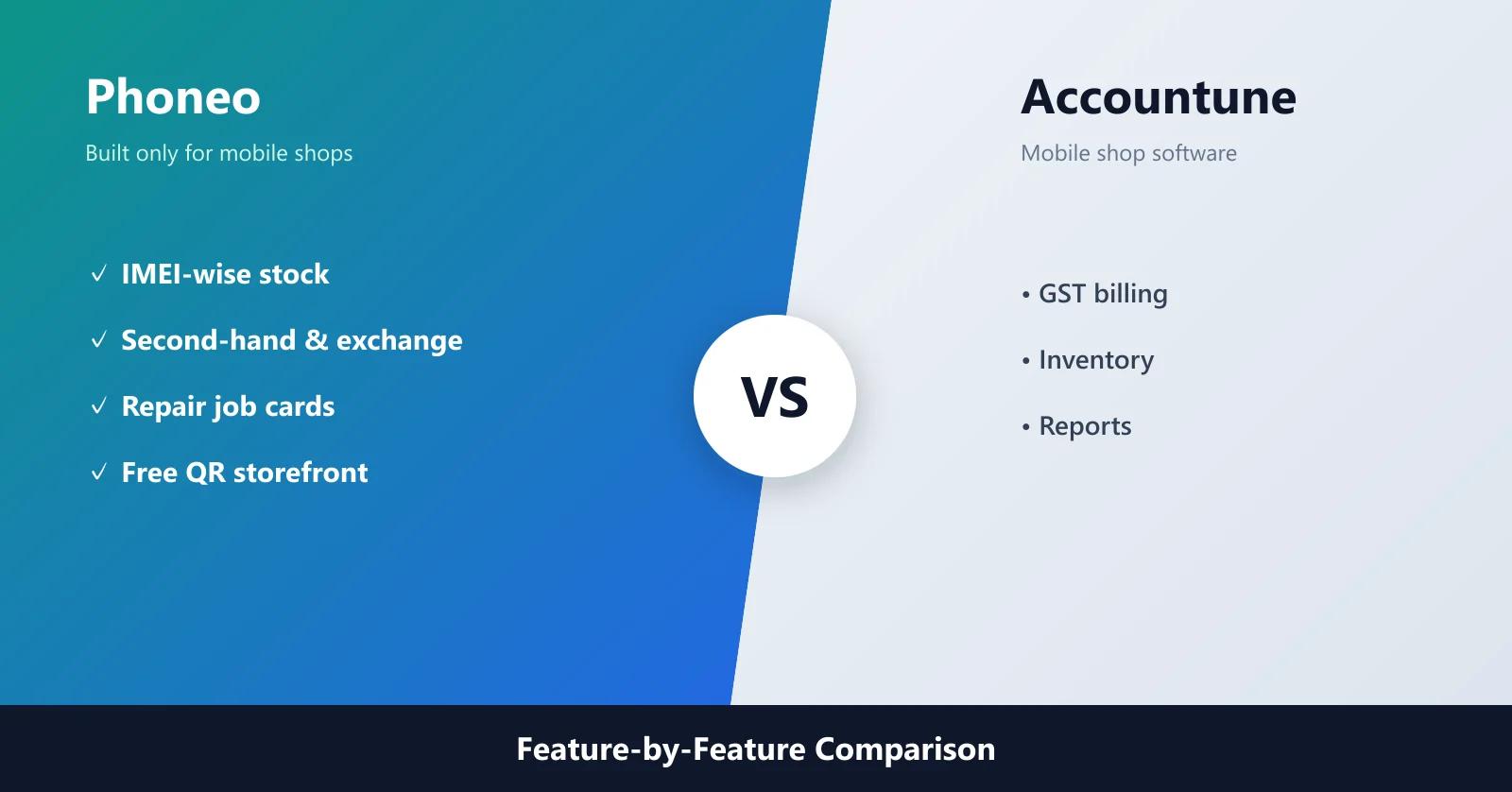 Phoneo vs Accountune Feature Comparison for Mobile Shop Software Phoneo vs Accountune feature comparison for IMEI tracking, second-hand phones and repairs
