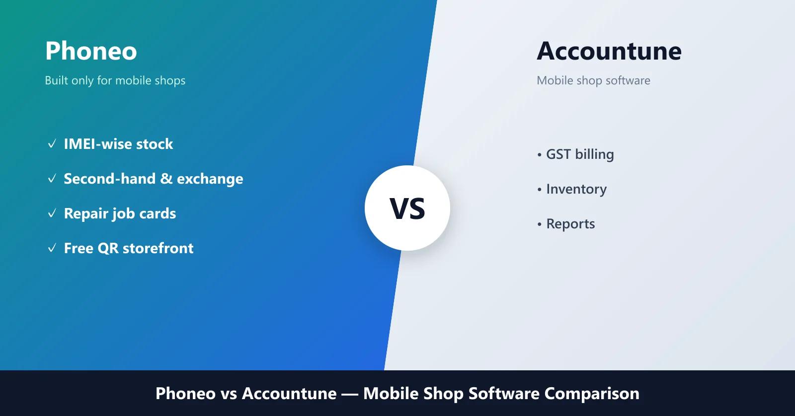 Phoneo vs Accountune Mobile Shop Software Comparison Phoneo vs Accountune comparison for mobile shop IMEI inventory, GST billing and repairs