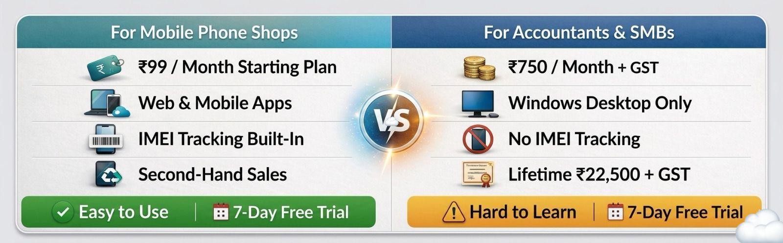 Phoneo vs TallyPrime Feature Comparison for Mobile Shop Billing and Inventory Management Detailed Phoneo vs TallyPrime feature comparison for mobile phone shop inventory, GST billing, IMEI tracking and CRM software