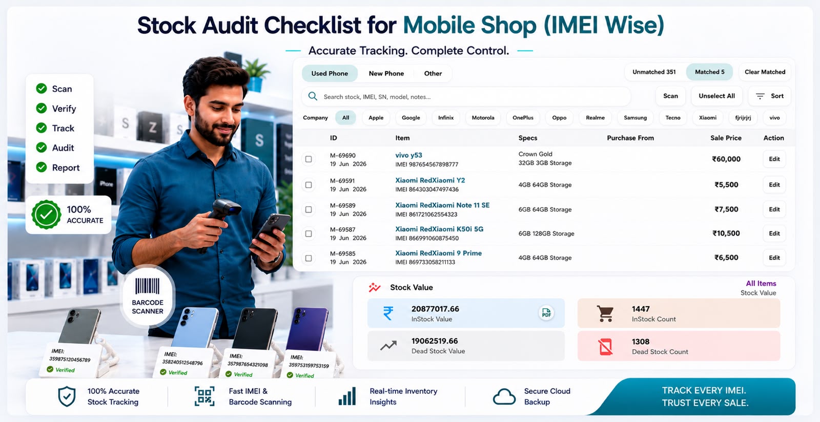 IMEI-Wise Stock Audit Checklist for Mobile Shops | Phoneo